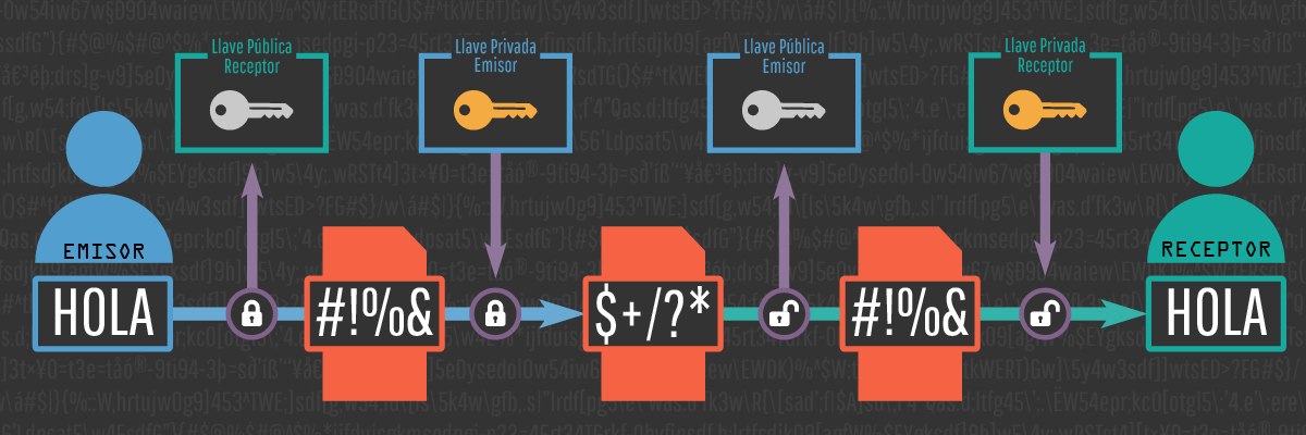Criptografía Asimétrica 2