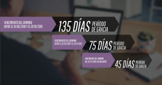 Conocé cuánto tiempo tenés para renovar tu dominio
